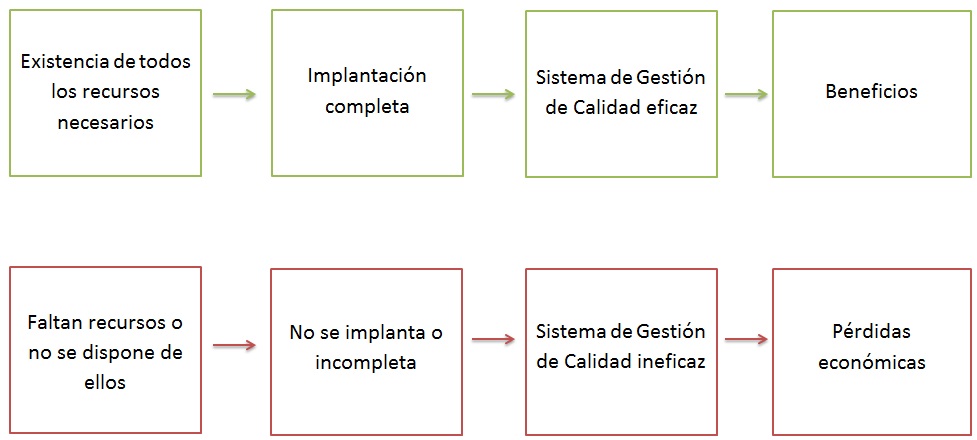 Resumen SGC implantacion recursos