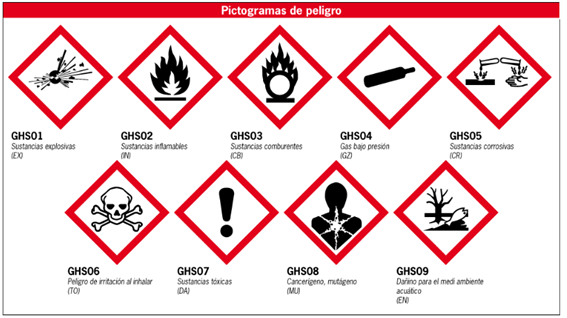 Pictogramas-de-peligro